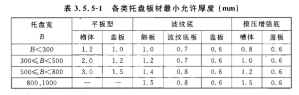 4、電纜橋架蓋板厚度-《T/CECS 31-2017》國(guó)家標(biāo)準(zhǔn)-鍍鋅橋架